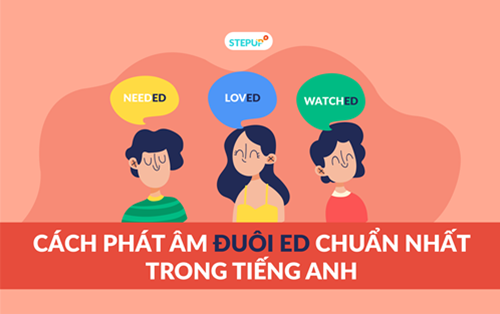 Cách phát âm đuôi 'ed' trong tiếng Anh 