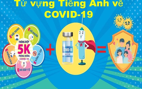 Từ vựng Tiếng Anh về COVID-19