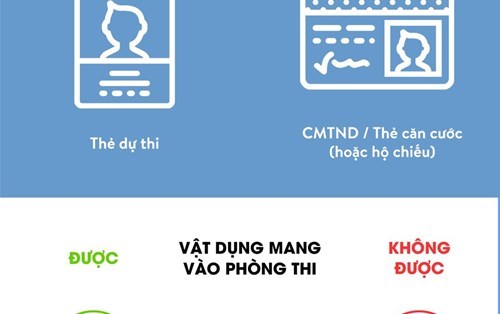 Thí sinh được mang những vật dụng nào vào phòng thi Tốt nghiệp THPT?