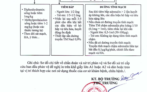 Thông tư 51/2017/TT-BYT hướng dẫn phòng, chẩn đoán và xử trí phản vệ